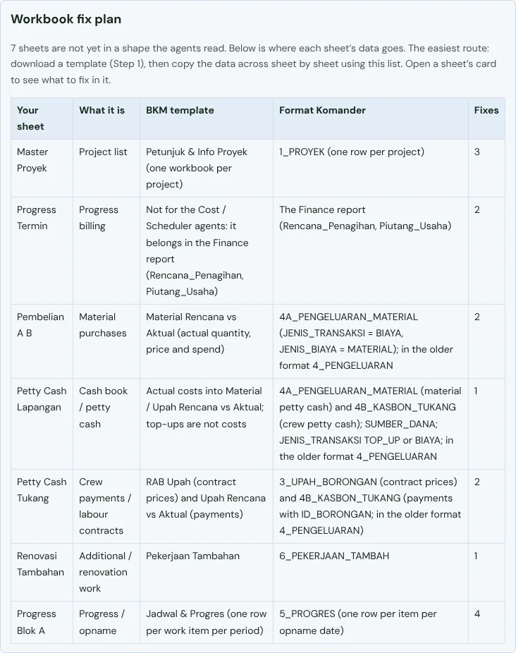 Workbook fix plan