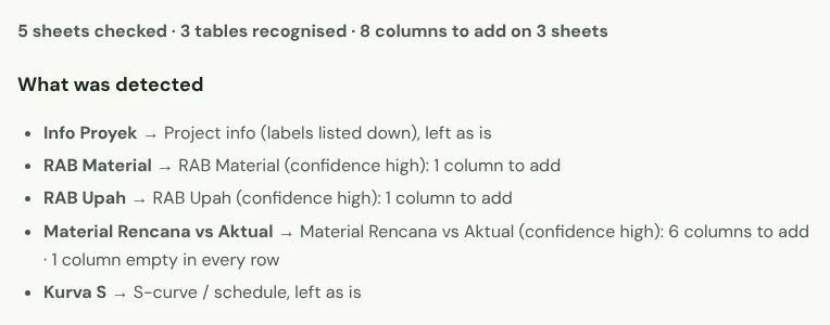 The report summary