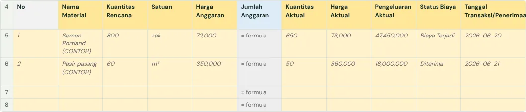 The Material Rencana vs Aktual tab in the template, with example rows