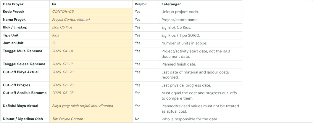 The Petunjuk & Info Proyek tab in the template, with example rows