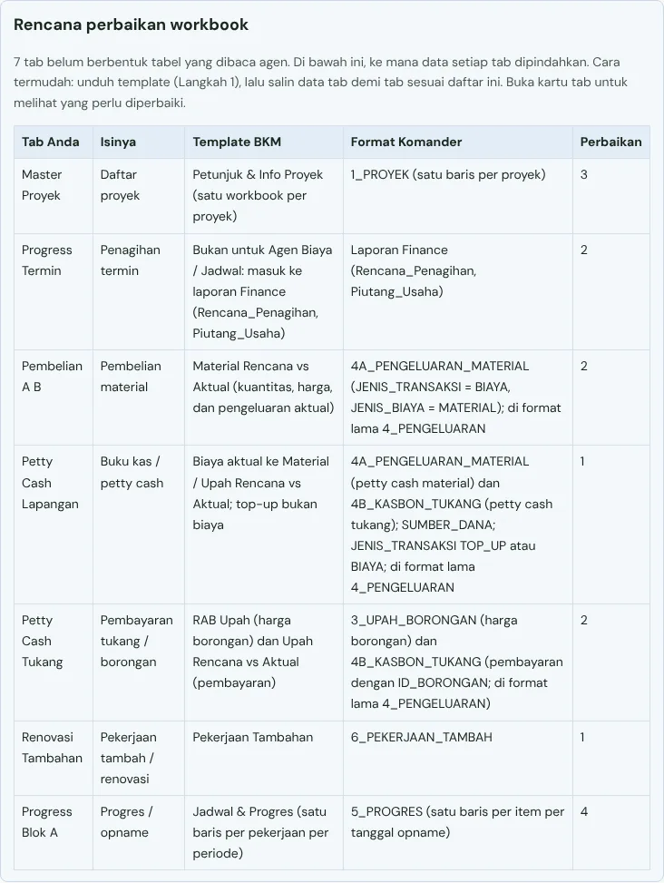 Rencana perbaikan workbook