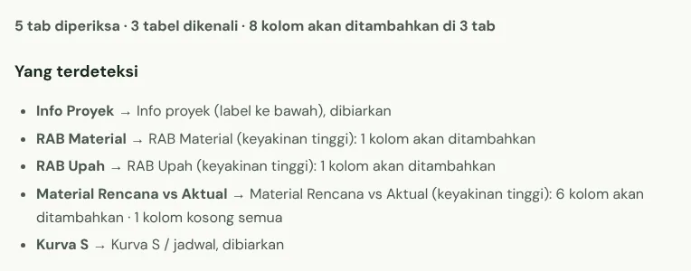 Ringkasan hasil pemeriksaan