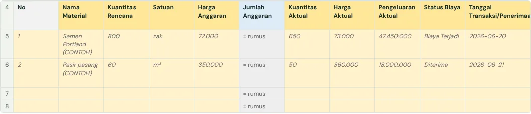 Tab Material Rencana vs Aktual di template, dengan baris contoh
