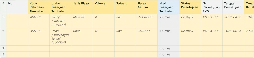Tab Pekerjaan Tambahan di template, dengan baris contoh