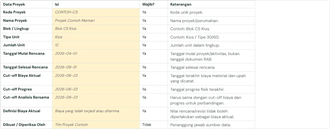 Tab Petunjuk & Info Proyek di template, dengan baris contoh