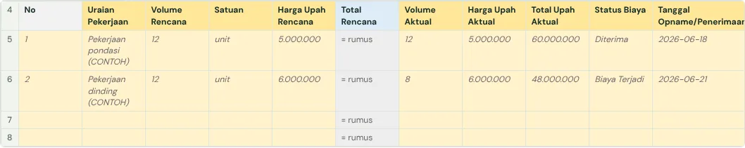 Tab Upah Rencana vs Aktual di template, dengan baris contoh