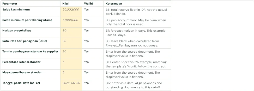 The Parameter_Kebijakan tab in the free finance template, with fictional example rows.
