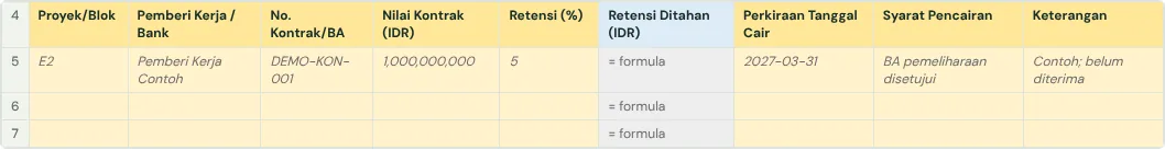 The Retensi tab in the template