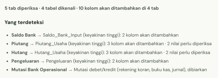Ringkasan hasil pemeriksaan