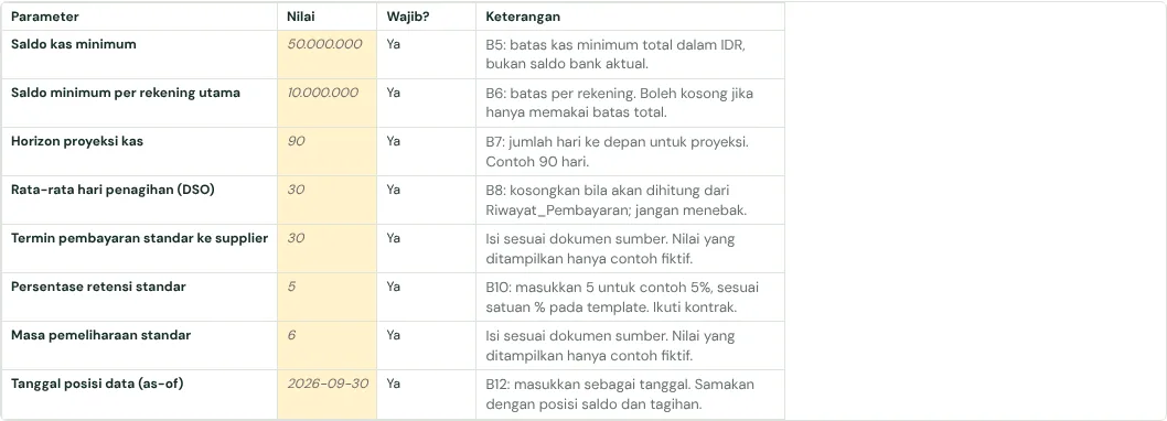 Tab Parameter_Kebijakan di template keuangan gratis, dengan baris contoh fiktif.
