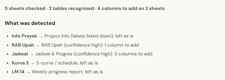 The report summary