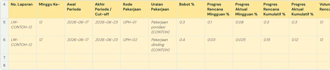 The tab in the free template used for this work, with fictional example rows.