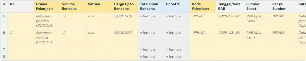The RAB Upah tab in the template, with example rows