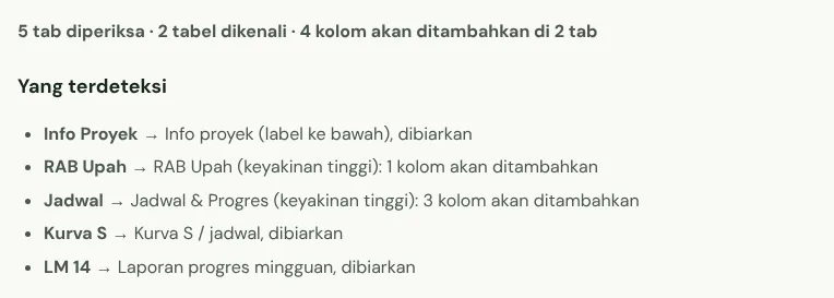 Ringkasan hasil pemeriksaan