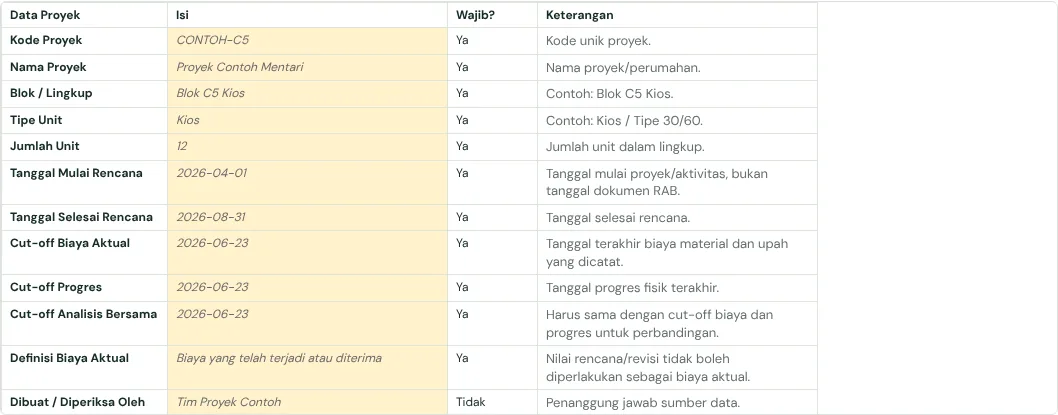 Tab Petunjuk & Info Proyek di template, dengan baris contoh
